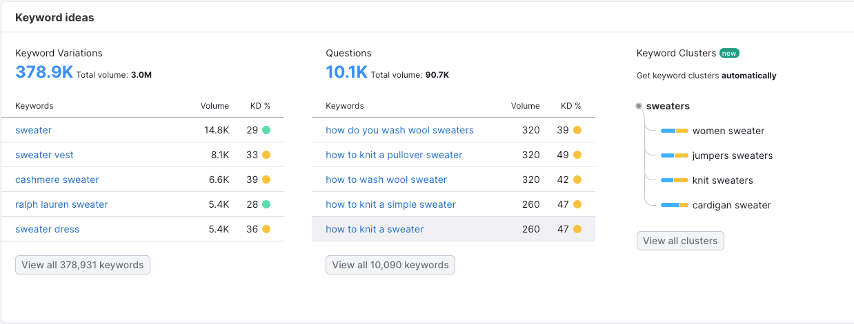 The Essential eCommerce SEO Audit Checklist: Get More Traffic and Sales The Essential eCommerce SEO Audit Checklist: Get More Traffic and Sales