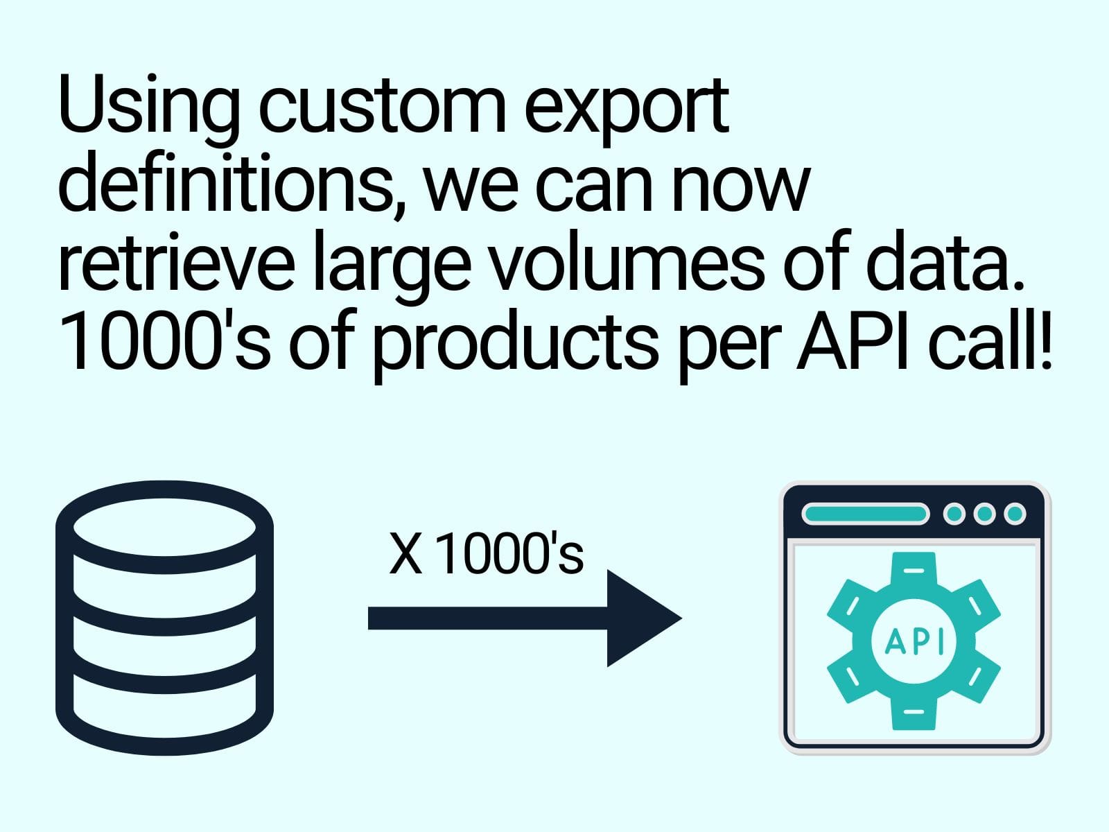 Solving the Orderwise API Limitation for Bulk Data Retrieval Solving the Orderwise API Limitation for Bulk Data Retrieval