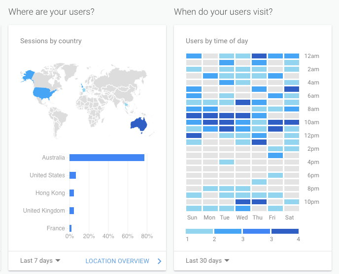 Why is my Magento 1 site slow and getting slower? Block users by country or IP