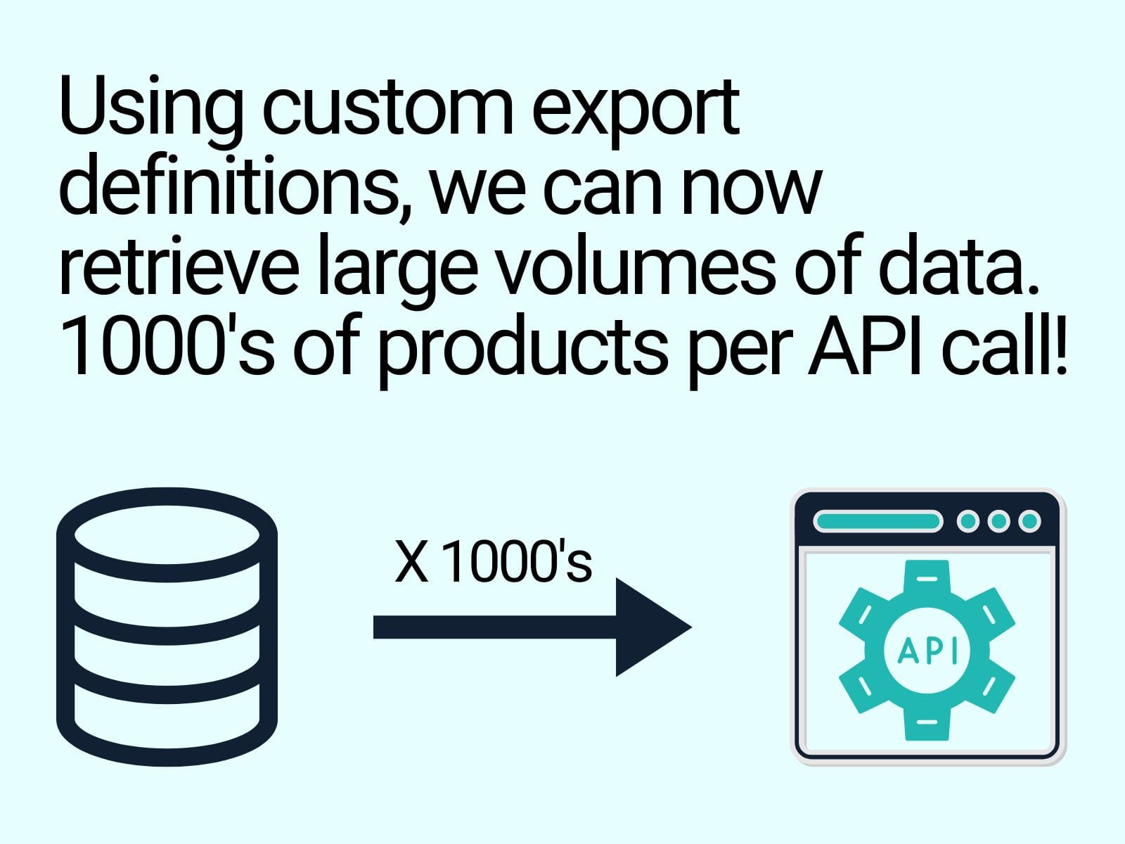 Solving the Orderwise API Limitation for Bulk Data Retrieval