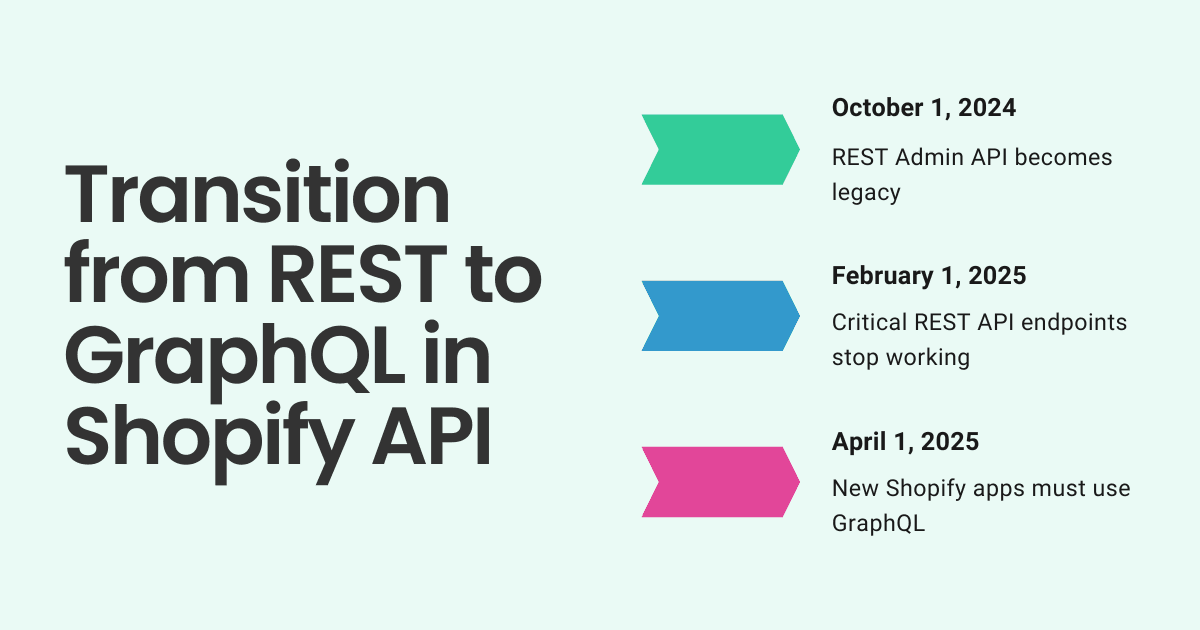 Transition from REST to GraphQL in Shopify timeline graphic