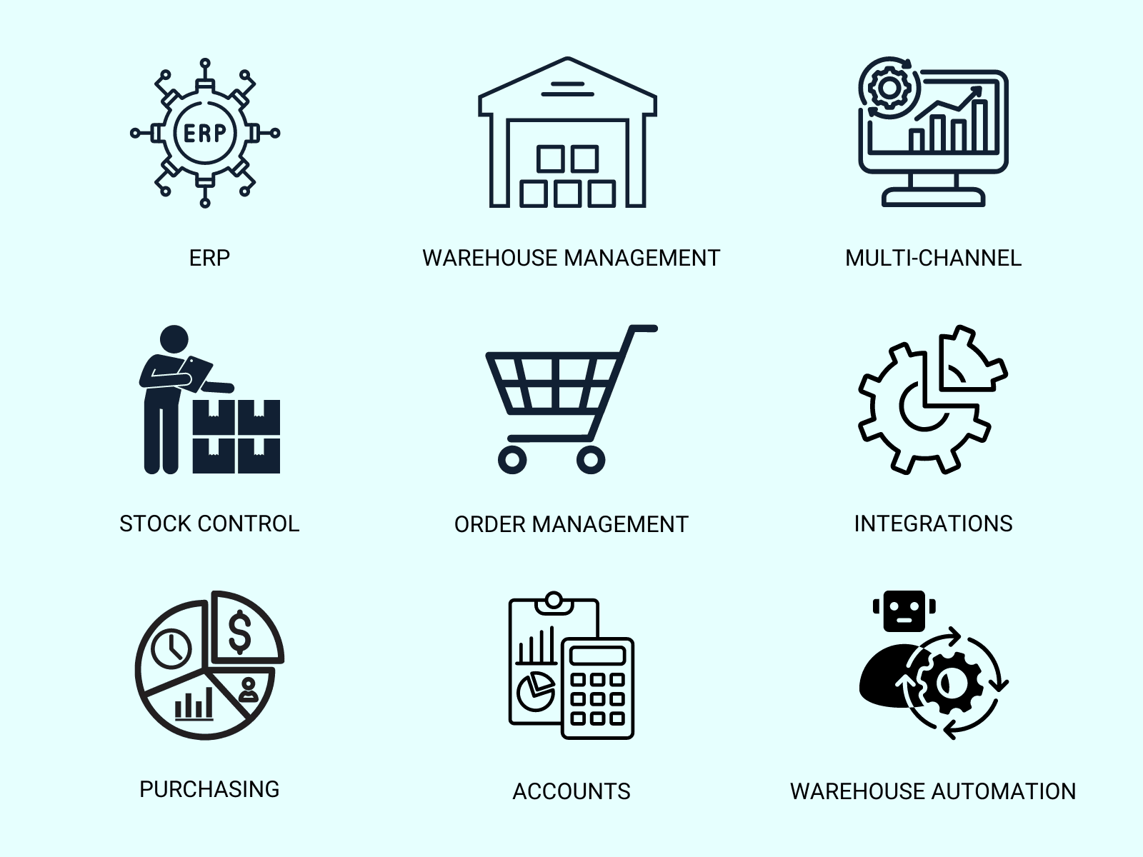 a graphic showing the many capabilities of Orderwise for eCommerce